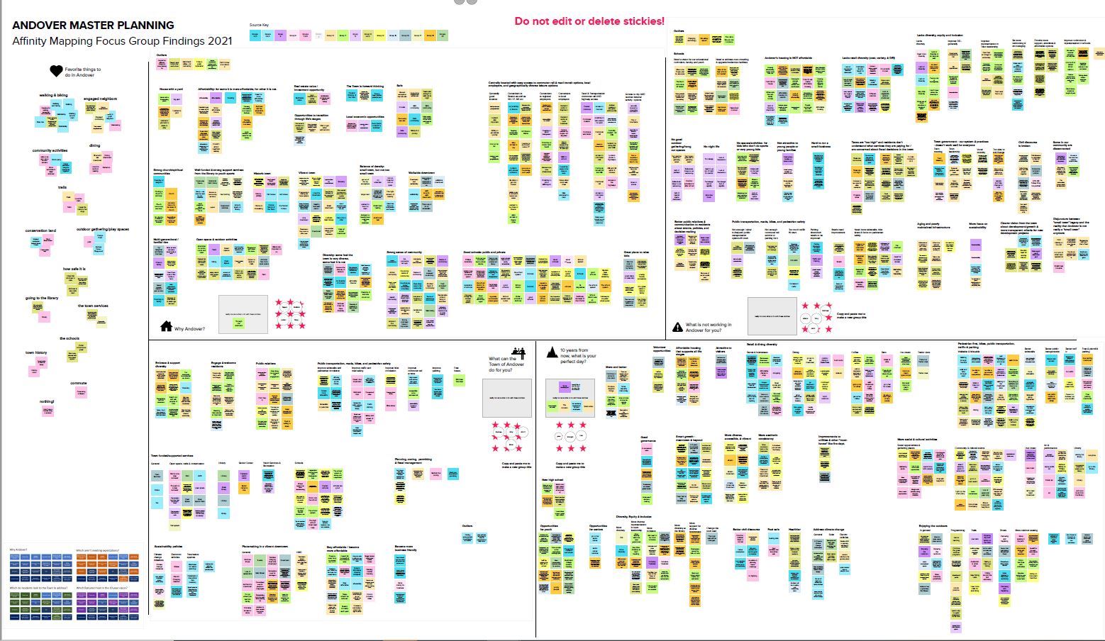 Affinity Map December 2021