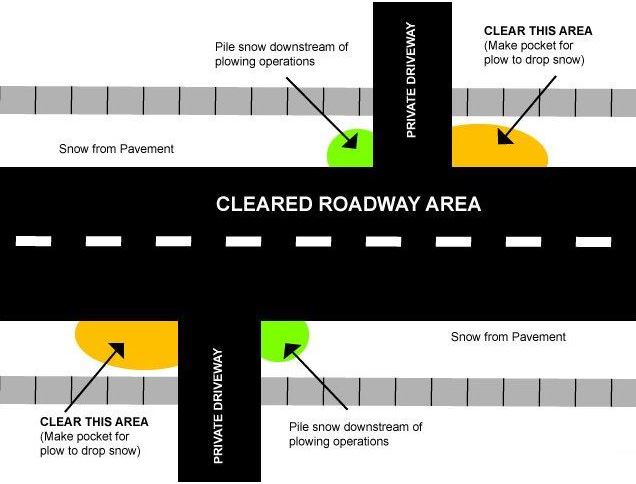 How to shovel driveway after a snow storm